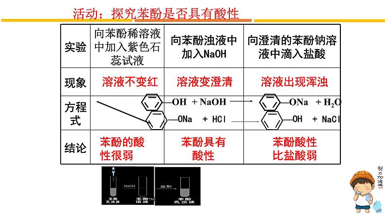 3.2.2醇酚课件2022-2023学年高二化学人教版（2019）选择性必修308