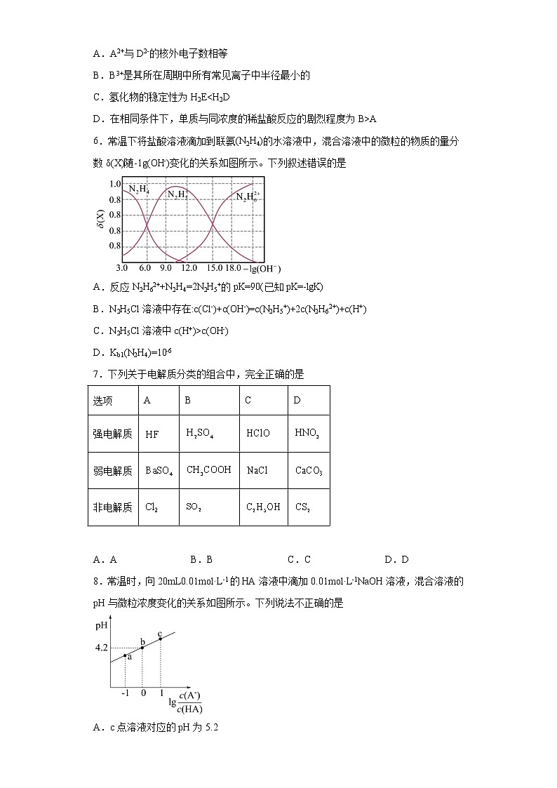 湖南省湘潭市重点中学2022-2023学年高二下学期第一次月考化学试卷第2页