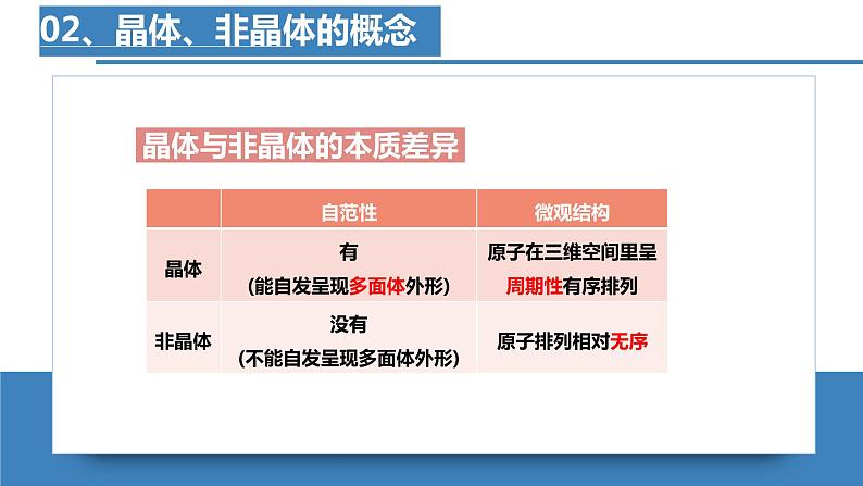 高二化学人教版2019选择性必修二 第三章 晶体结构与性质 课件+单元试卷含解析卷05