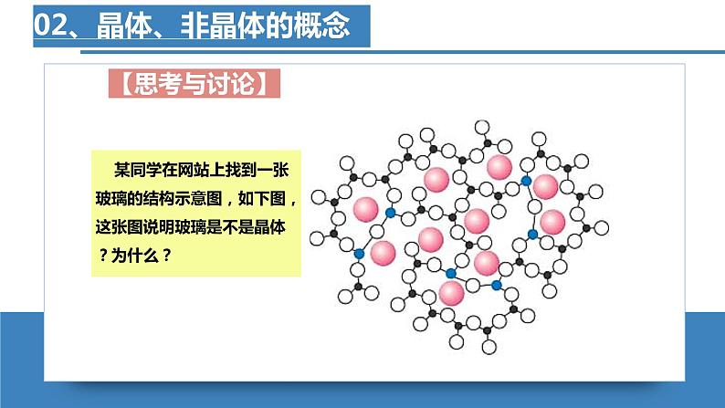 高二化学人教版2019选择性必修二 第三章 晶体结构与性质 课件+单元试卷含解析卷06