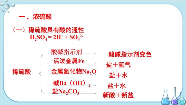 第五章 第一节 第2课时 硫酸 硫酸离子的检验（课件PPT+同步练习）03