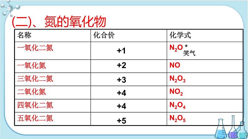 第五章 第二节 第1课时 氮气与氮的固定 一氧化氮和二氧化氮（课件PPT+同步练习）06