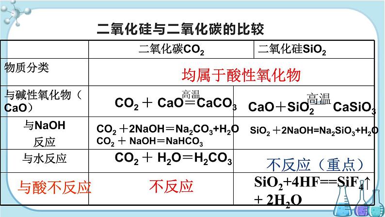 配套新教材-高中化学-RJ-必修第二册-第五章 第三节 无机非金属材料第6页