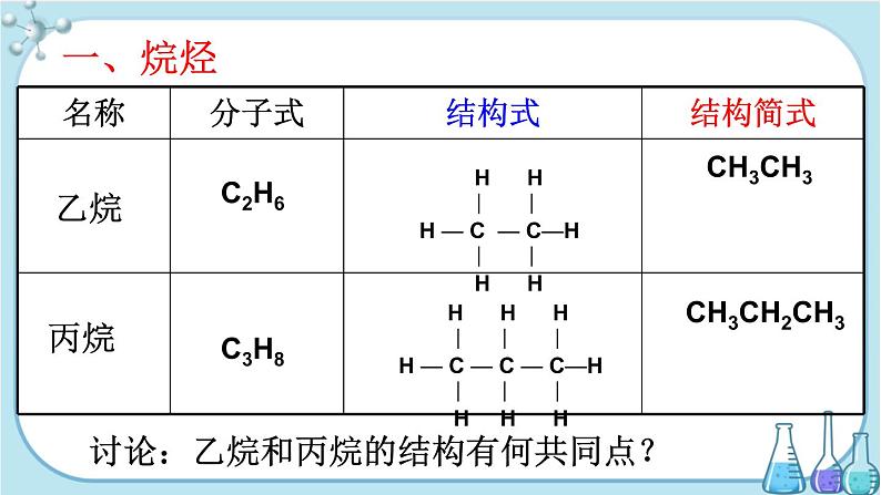 配套新教材-高中化学-RJ-必修第二册-第七章 第一节 第1课时 有机化合物中碳原子的成键特点 烷烃的结构第4页