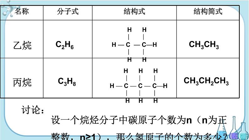 配套新教材-高中化学-RJ-必修第二册-第七章 第一节 第1课时 有机化合物中碳原子的成键特点 烷烃的结构第7页