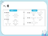 第七章 第二节 第2课时 烃 有机高分子材料（课件PPT+同步练习）