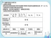 第八章 第一节 第1课时 金属矿物的开发利用 海水资源的开发利用（课件PPT+同步练习）