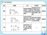 第八章 第一节 第2课时 煤、石油和天然气的综合利用（课件PPT+同步练习）