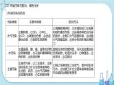 第八章 第三节 环境保护与绿色化学（课件PPT+同步练习）