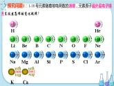 第1章 第2节 第1课时 元素周期律（课件PPT）