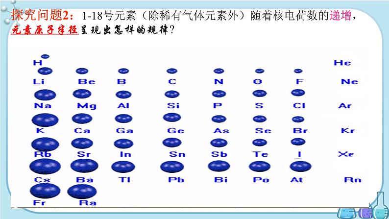 第1章 第2节 第1课时 元素周期律（课件PPT）第8页