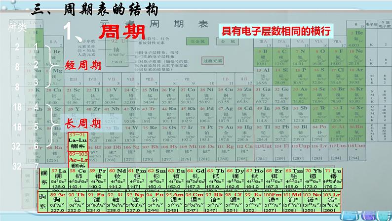 第1章 第2节 第2课时 元素周期表（课件PPT）07