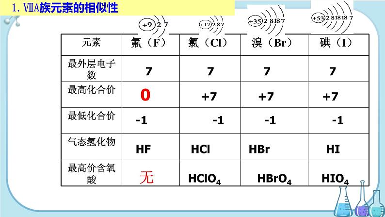 第1章 第3节 第2课时 同主族元素性质的递变规律（课件PPT）04