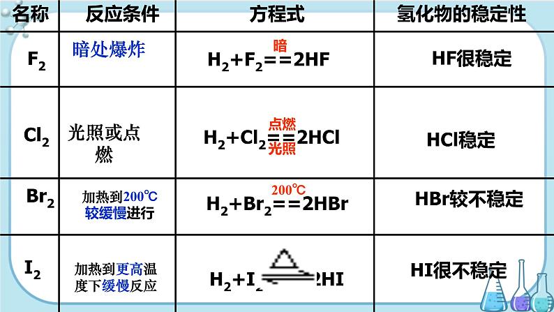 第1章 第3节 第2课时 同主族元素性质的递变规律（课件PPT）05