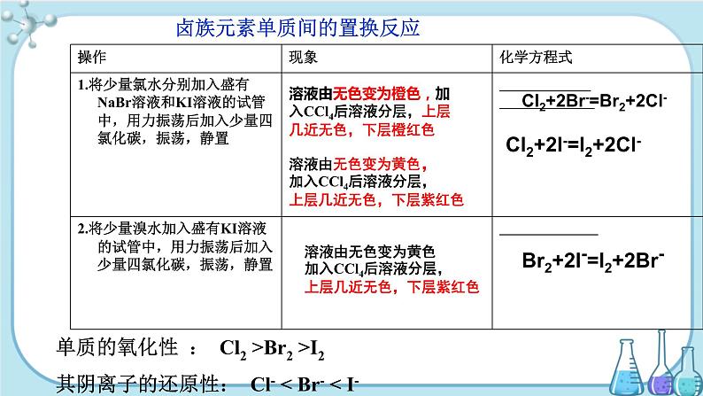 第1章 第3节 第2课时 同主族元素性质的递变规律（课件PPT）06