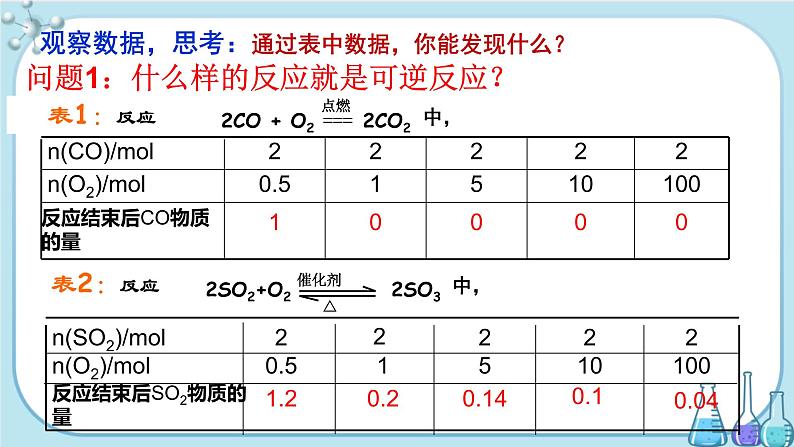 第2章 第3节 第2课时 化学反应的限度（课件PPT）03