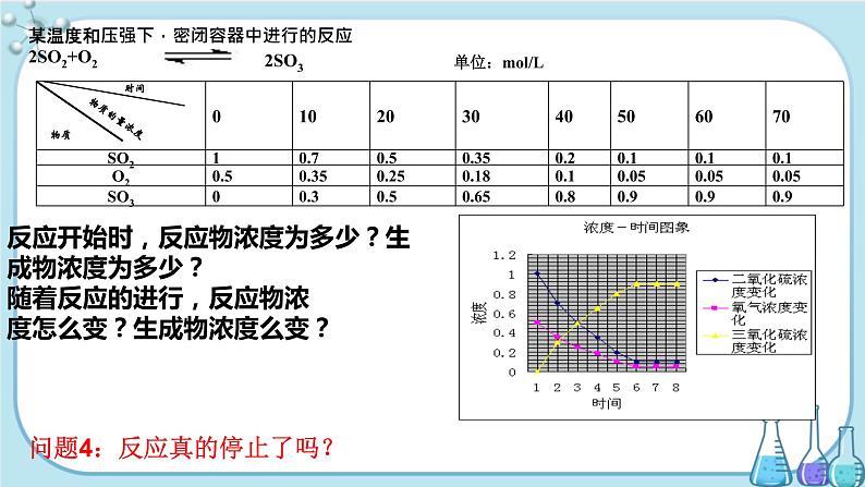 第2章 第3节 第2课时 化学反应的限度（课件PPT）08