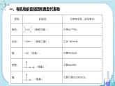 第3章 第1節(jié) 第2課時(shí) 有機(jī)化合物的結(jié)構(gòu)特點(diǎn)（課件PPT）