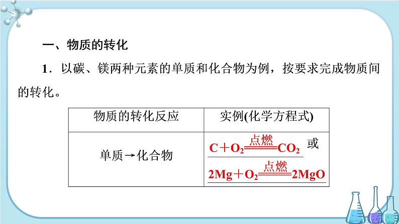 专题1 第一单元 第2课时 物质的转化 化学反应的分类（课件PPT）03