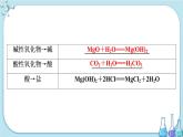 专题1 第一单元 第2课时 物质的转化 化学反应的分类（课件PPT）