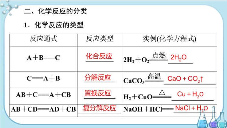 专题1 第一单元 第2课时 物质的转化 化学反应的分类（课件PPT）07