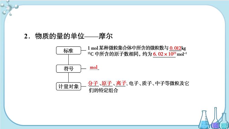专题1 第二单元 第1课时 物质的量（课件PPT）04