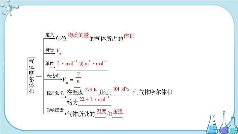 专题1 第二单元 第2课时 气体摩尔体积（课件PPT）05