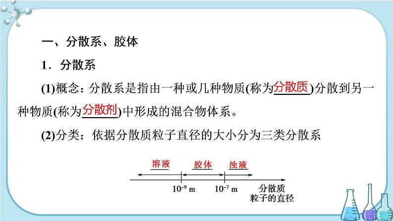 专题1 第三单元 物质的分散系（课件PPT）03