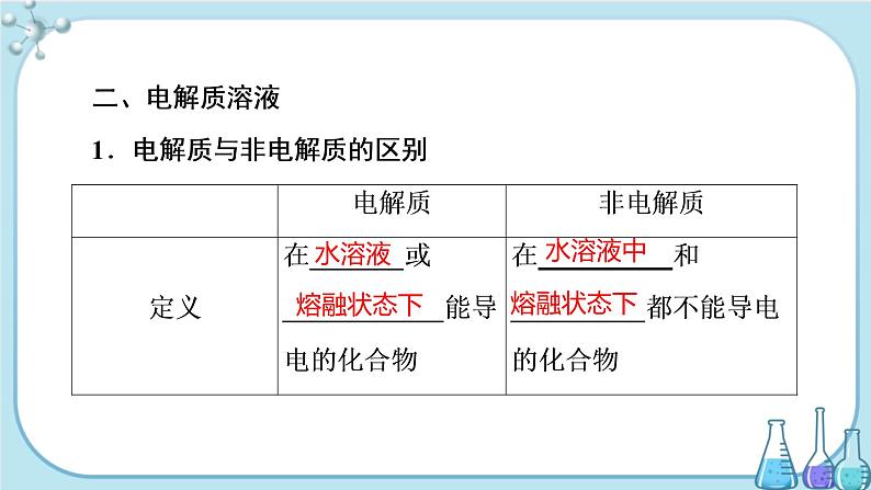 专题1 第三单元 物质的分散系（课件PPT）06