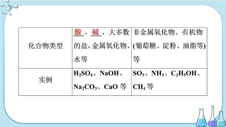 专题1 第三单元 物质的分散系（课件PPT）07