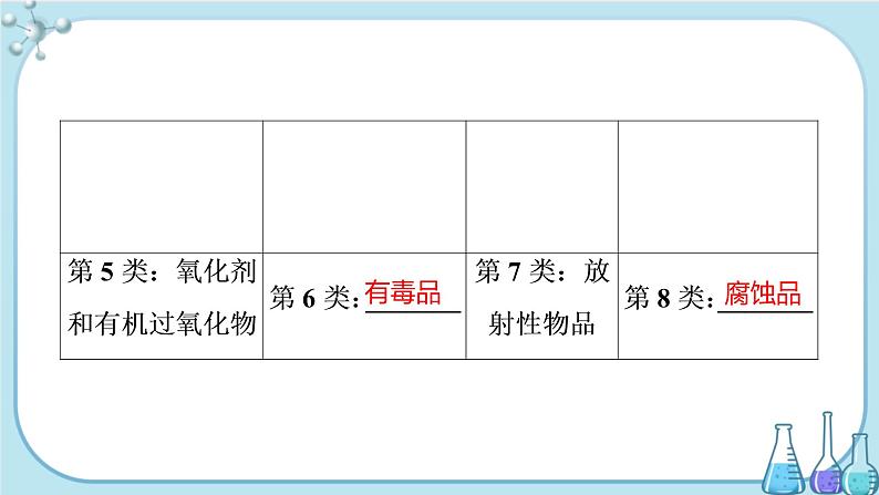 专题2 第一单元 第1课时 实验安全与基本规范 物质的分离提纯（课件PPT）第6页