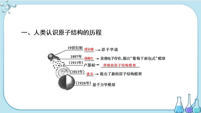 专题2 第三单元 第1课时 人类认识原子结构的历程 原子核的构成（课件PPT）03