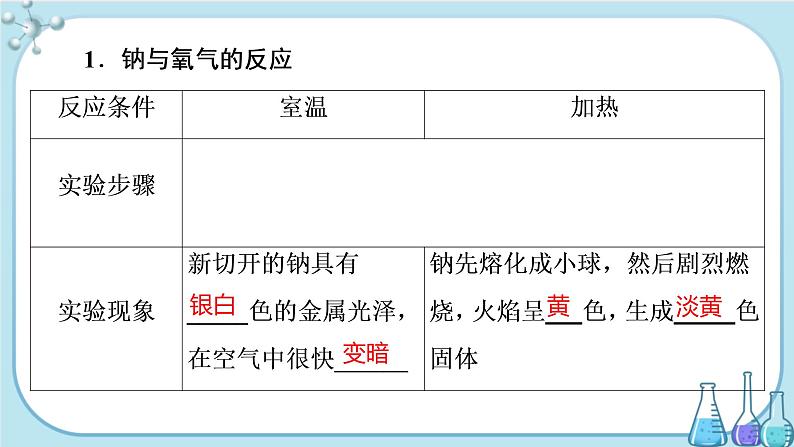 专题3 第二单元 第1课时 钠的性质与制备（课件PPT）05