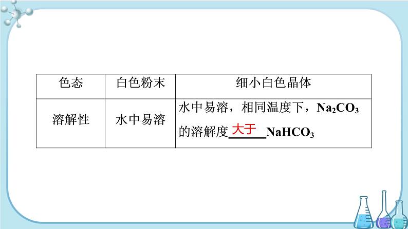 专题3 第二单元 第2课时 碳酸钠 碳酸氢钠（课件PPT）04