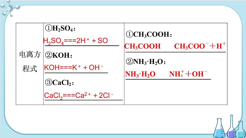 专题3 第二单元 第3课时 离子反应（课件PPT）05