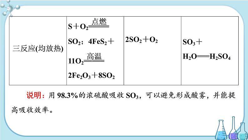 专题4 第一单元 第2课时  硫酸的工业制备 浓硫酸的性质（课件PPT）06