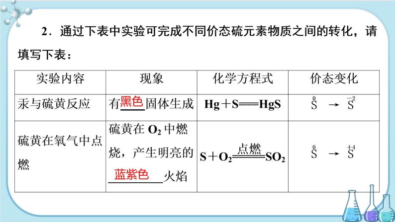 专题4 第二单元 硫及其化合物的相互转化（课件PPT）04