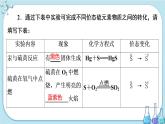 专题4 第二单元 硫及其化合物的相互转化（课件PPT）