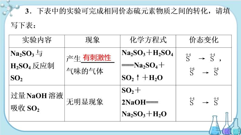 专题4 第二单元 硫及其化合物的相互转化（课件PPT）06