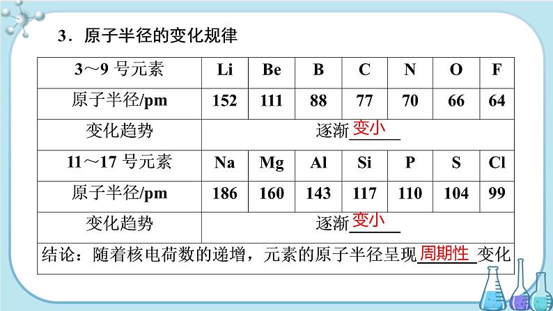 专题5 第一单元 第1课时 元素周期律（课件PPT）05