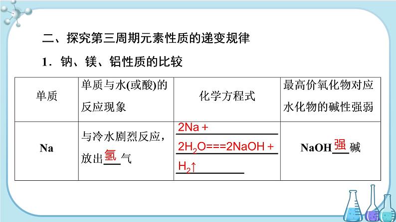 专题5 第一单元 第1课时 元素周期律（课件PPT）07