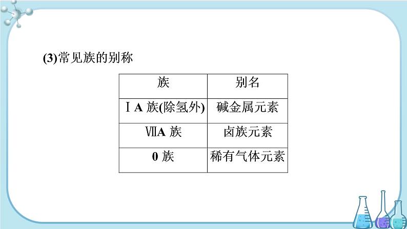 专题5 第一单元 第2课时 元素周期表 元素周期表的应用（课件PPT）06