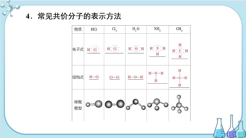 专题5 第二单元 第2课时 共价键  分子间作用力（课件PPT）06