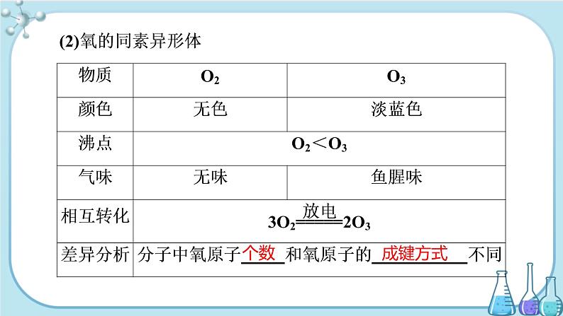 专题5 第三单元 从微观结构看物质的多样性（课件PPT）06