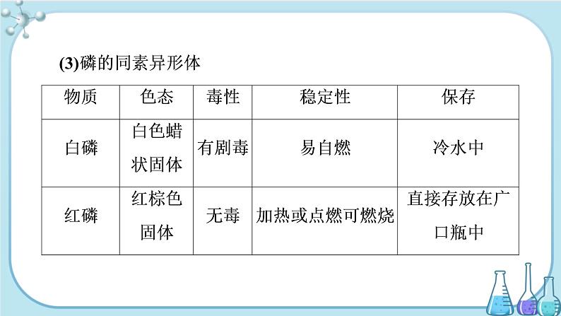 专题5 第三单元 从微观结构看物质的多样性（课件PPT）07