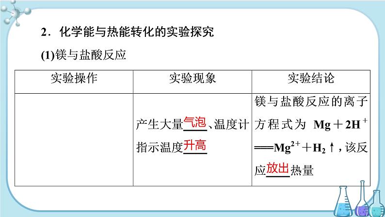 专题6 第二单元 化学反应中的热（课件PPT）04