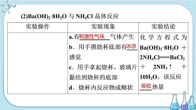 专题6 第二单元 化学反应中的热（课件PPT）05