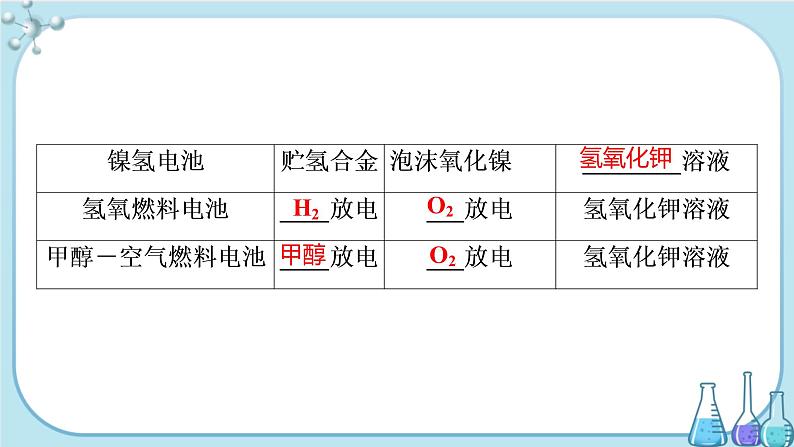 专题6 第三单元 第2课时 化学电源（课件PPT）05