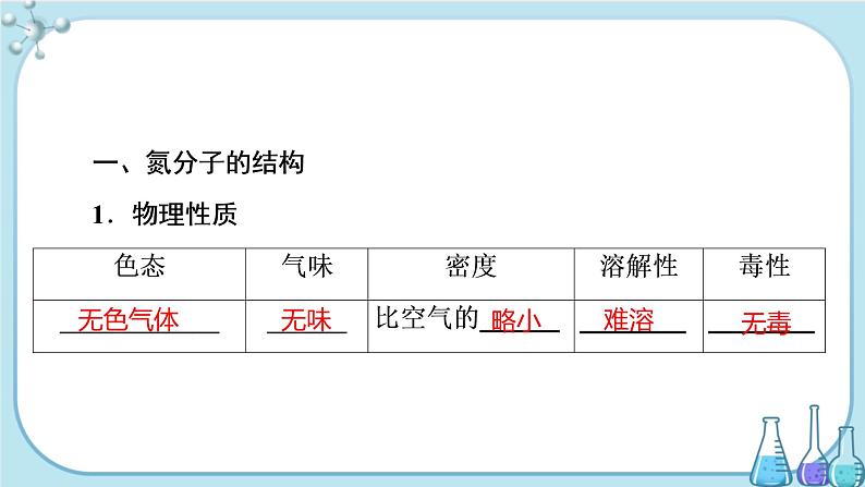 专题7 第一单元 氮的固定（课件PPT）03