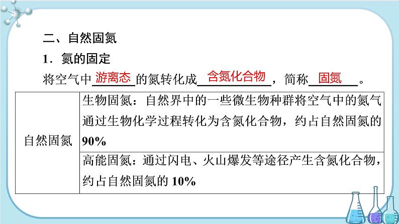 专题7 第一单元 氮的固定（课件PPT）05